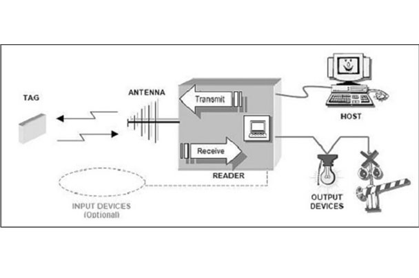 자동차 조립 라인에 RFID 기술 적용